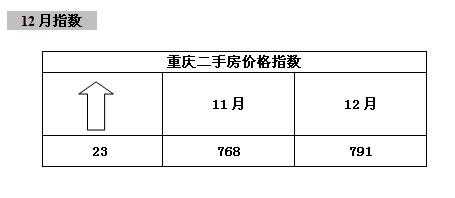 重庆最新二手房政策（2020年重庆二手房政策）