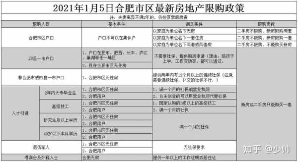 合肥购房最新政策（合肥购房最新政策解读）