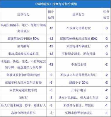 最新驾照扣分规则（驾照扣分细则2020）