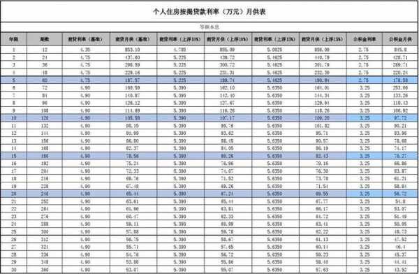 2018最新贷款年龄（最新贷款年龄是多少）