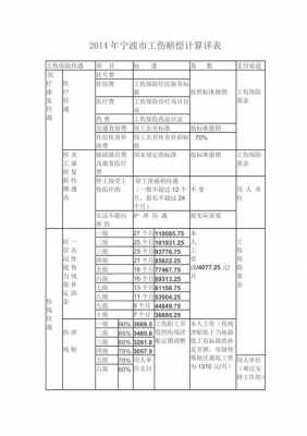 宁波最新工伤补偿标准（宁波最新工伤赔偿标准）