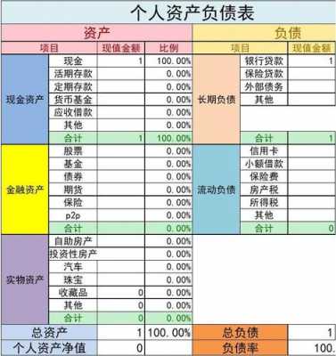 最新个人负债率（最新个人负债率计算公式）