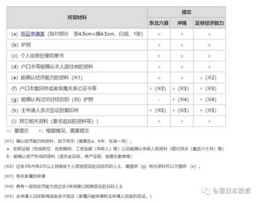 日本单次签证材料最新（日本单次签证停留时间）