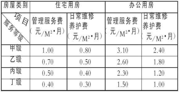 最新公维收费标准（公维一般交多少）