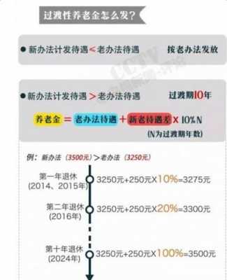 退休工资最新规定2016（退休工资最新规定2023年新政策解读视频）