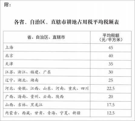 最新耕地占用税征收（耕地占用税2020）