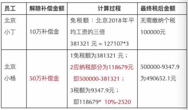 补偿金扣税最新规定（补偿金扣税最新规定是什么）