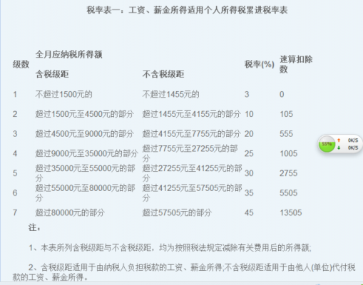 最新11500扣税扣多少（11500工资扣多少税）