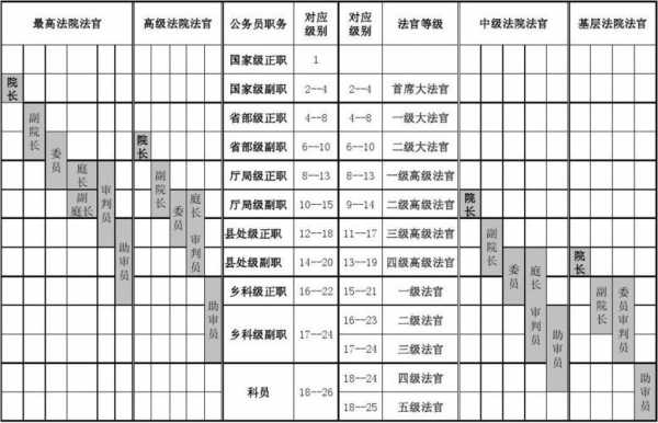 最新法官等级晋升年限（法官法等级晋升的规定）