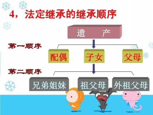 最新版继最新遗产继承顺序（最新的遗产继承法是怎么规定的）