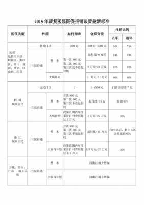 最新医疗报销标准（最新医疗报销标准）