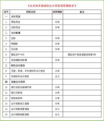 最新会计凭证保管期限（会计凭证保管期限从什么时候开始）