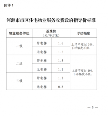 物业费最新规定（2023年物业费最新规定）