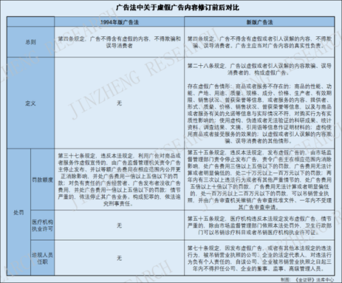 最新广告法最低罚款（广告法最低罚款多少）