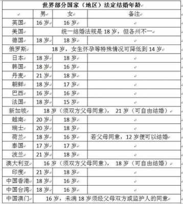 最新法定婚姻年龄（最新法定婚姻年龄是多少）