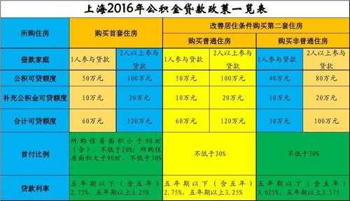 上海最新按揭贷款政策（上海 按揭贷款）