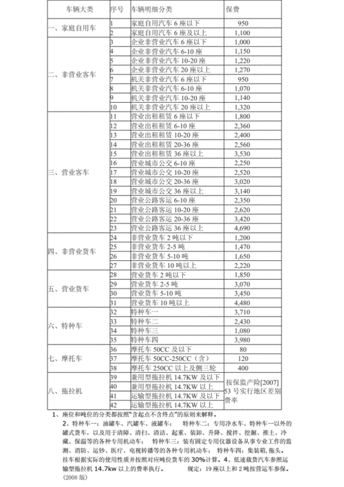 最新交强险标准（最新交强险条款内容）