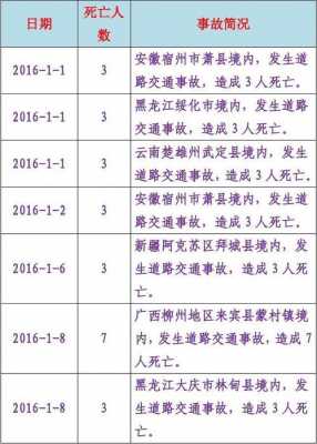 关于交通事故分类最新的信息