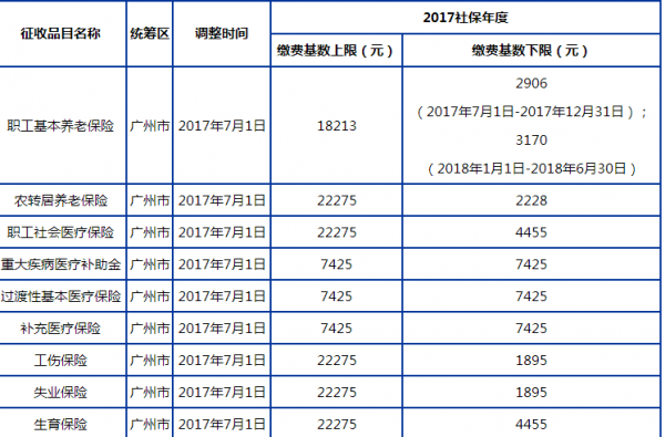 广东社保最新政策（广东社保最新政策30年）