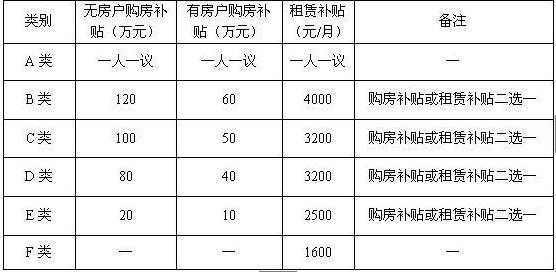 兴县最新买房补助（山西购房补贴）