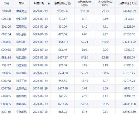 最新的日化收益平台（日化收益2%可信吗）