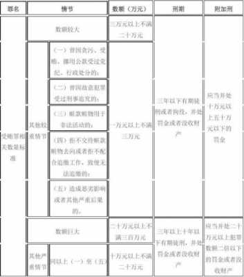 包含最新受贿罪金额的词条