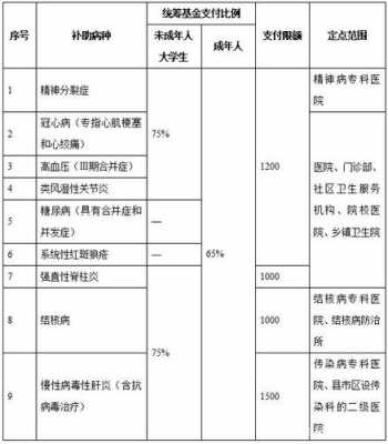 最新门诊报销上限（门诊最高报销限额）