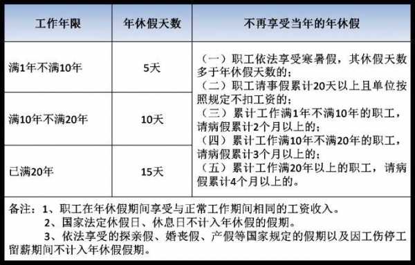 最新国家年休假规定（国家年休假天数规定）