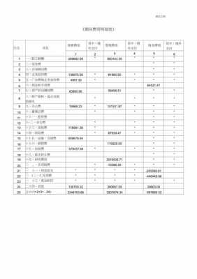 最新期间费用（最新期间费用科目）