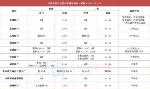 东莞商贷利率2017最新（2021东莞贷款利率）