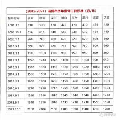 淄博市最新产假（淄博产假工资发放标准2021）