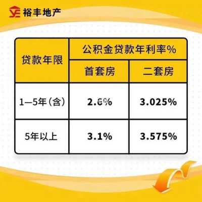 广州公积金贷款最新利率（广州公积金贷款利率调整）