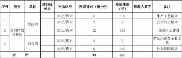 培训费最新税率（培训费税费计算）