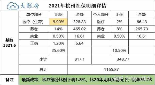 杭州社保最新变动（杭州社保最新变动信息）