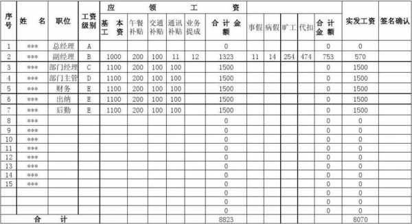 最新基础工资表（最新基本工资标准表）