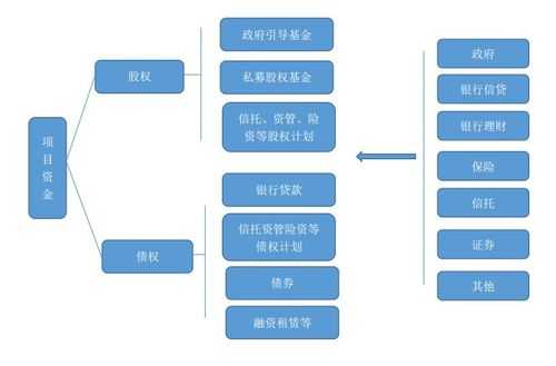 最新融资方式（新的融资模式2020）