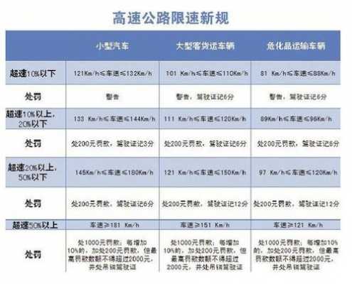 最新北京超速的处罚（北京超速处罚标准）