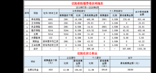 沈阳最新社保基数（沈阳2021年社保缴费基数是多少）