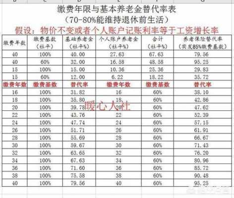 最最新退休工资算法（最新退休工资怎么计算）