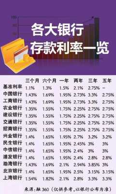 银行存款利息最新（2023年9月银行存款利息最新）