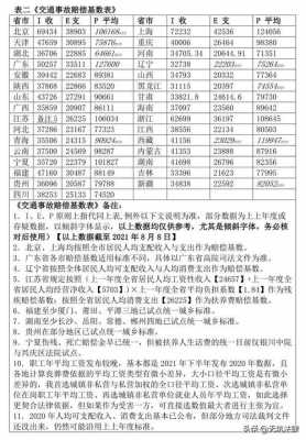 最新的赔偿标准（最新赔偿标准2023）