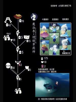 最新复刻先祖价格（最新复刻先祖动作）