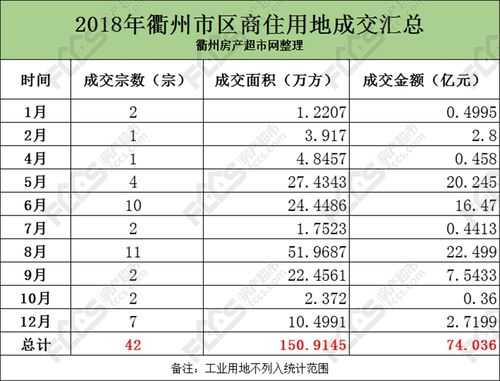 衢州土地拍卖信息最新（衢州土地拍卖信息最新公告）