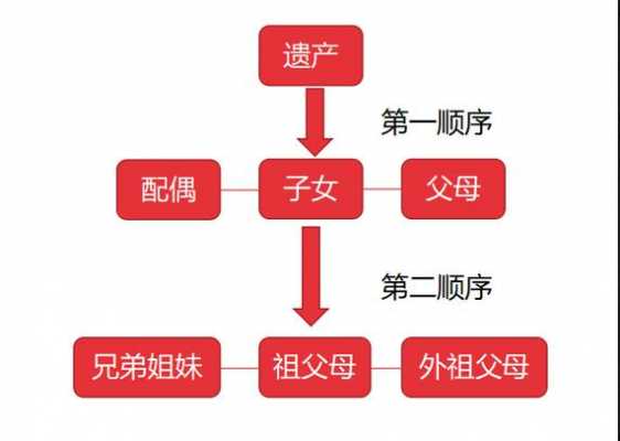 最新继承人顺序（最新继承法顺序）