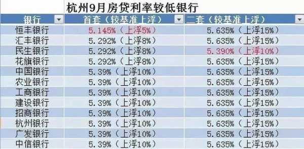 最新杭州房贷利率（最新杭州房贷利率是多少）