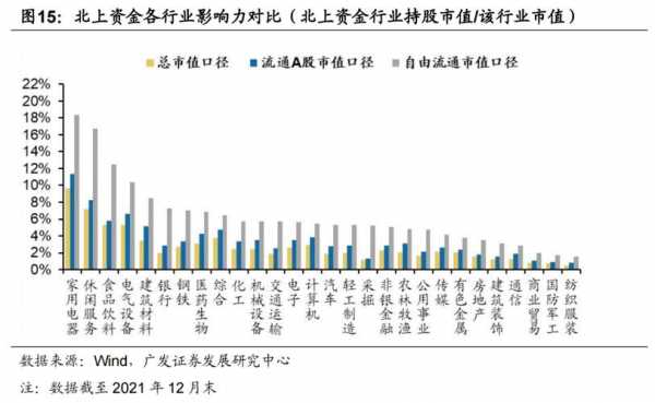 最新外资到账速度（外资资金）