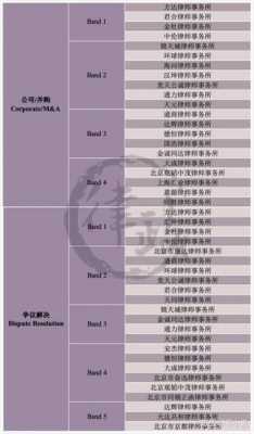 钱伯斯律所最新排名（钱伯斯法律）