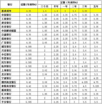 杭州银行最新存款利率（现在哪家银行存款利率最高）