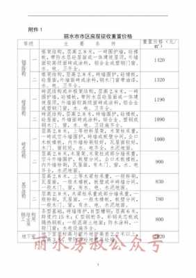 最新搬迁赔偿标准（2021年最新搬迁补偿）