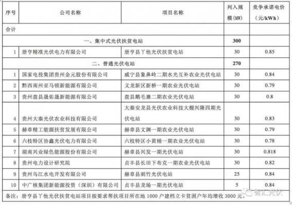 最新光伏发电项目用地（光伏发电项目用地指标）